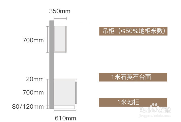 橱柜合理尺寸是多少？