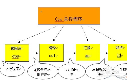bool型怎么用