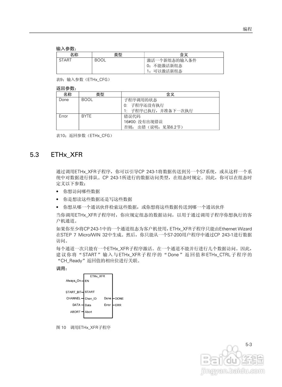 SIEMENS工业以太网通讯处理器CP243-1说明手册:[5]