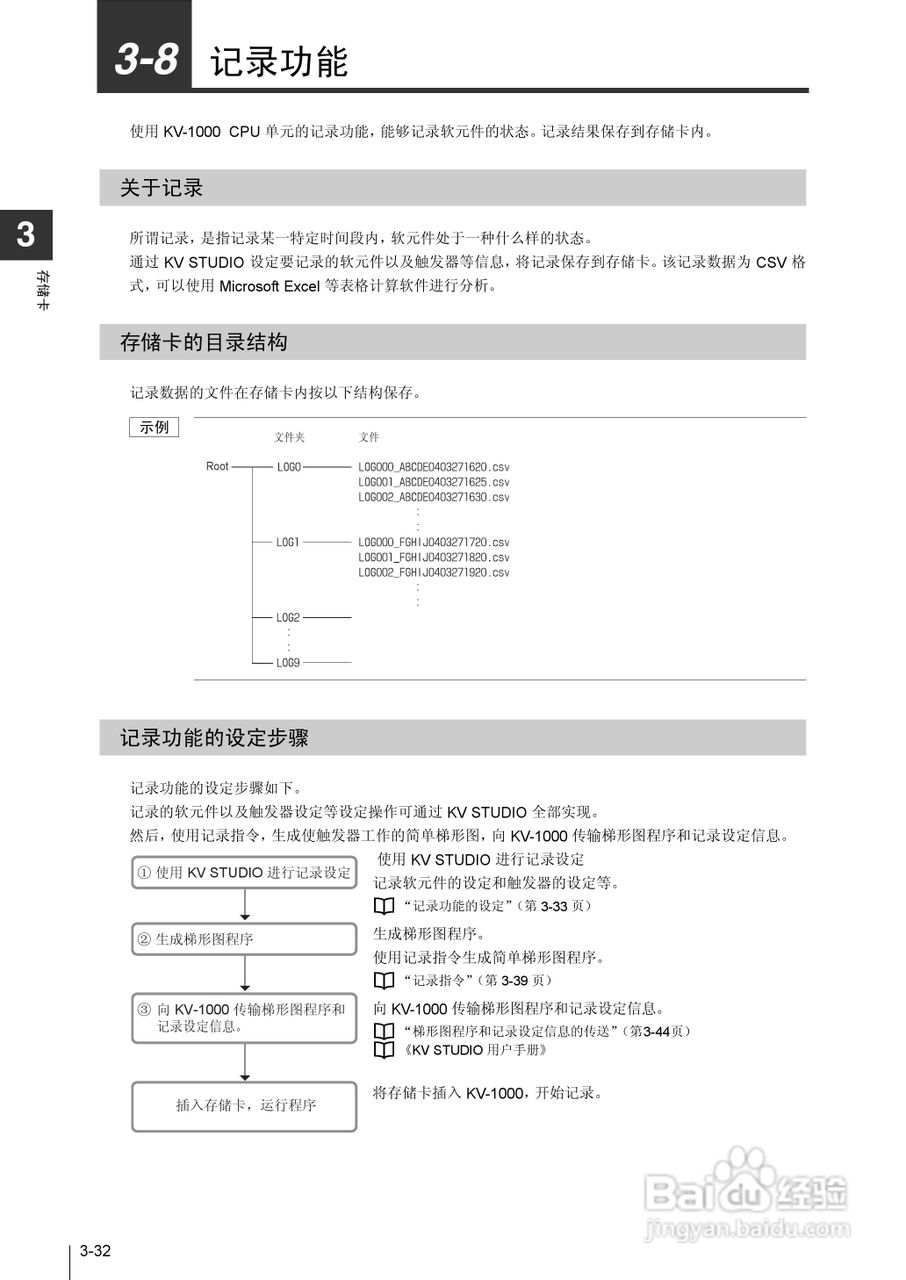 基恩士KV-1000系列高速多功能应用电力网络路由器说明:[15]