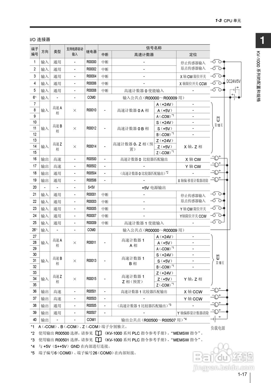 基恩士KV-1000系列高速多功能应用电力网络路由器说明:[4]