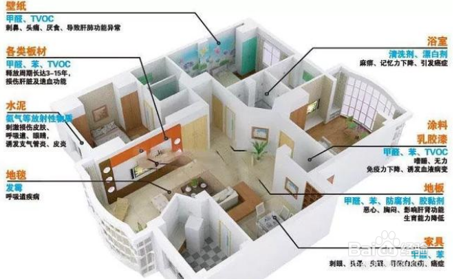新房通风3个月就可以住吗?