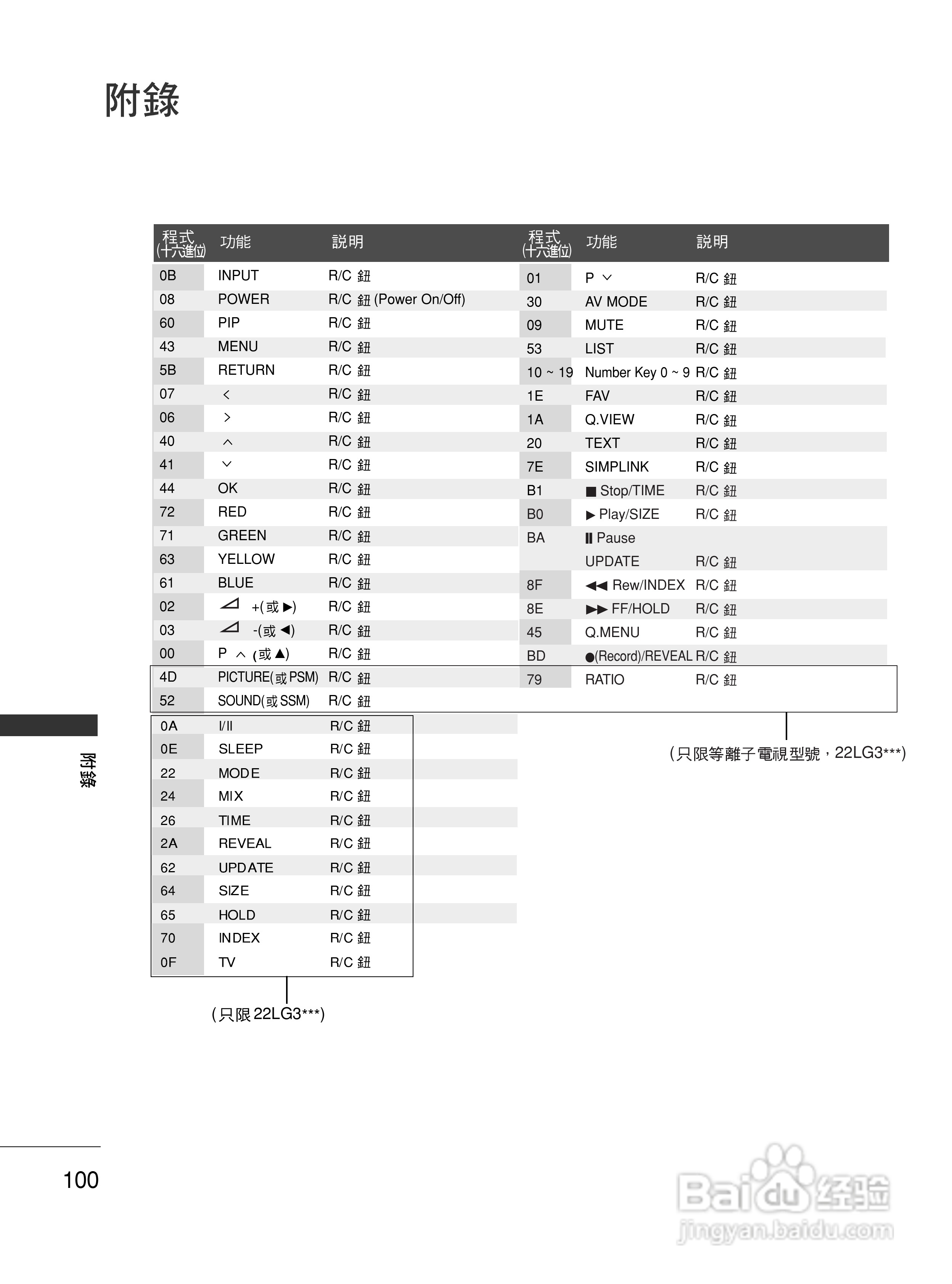 LG 37LG30R-TA彩电使用说明书:[11]
