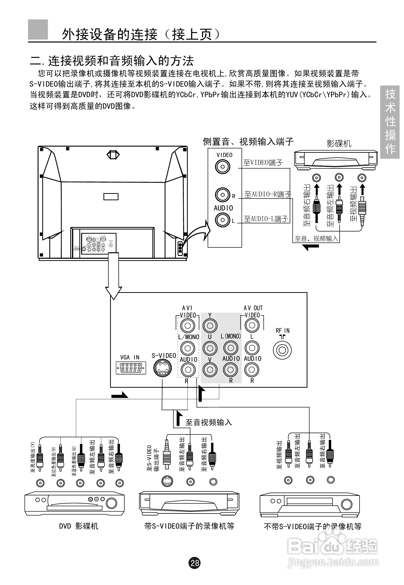 海尔D34FV6H-CN数字电视说明书:[4]