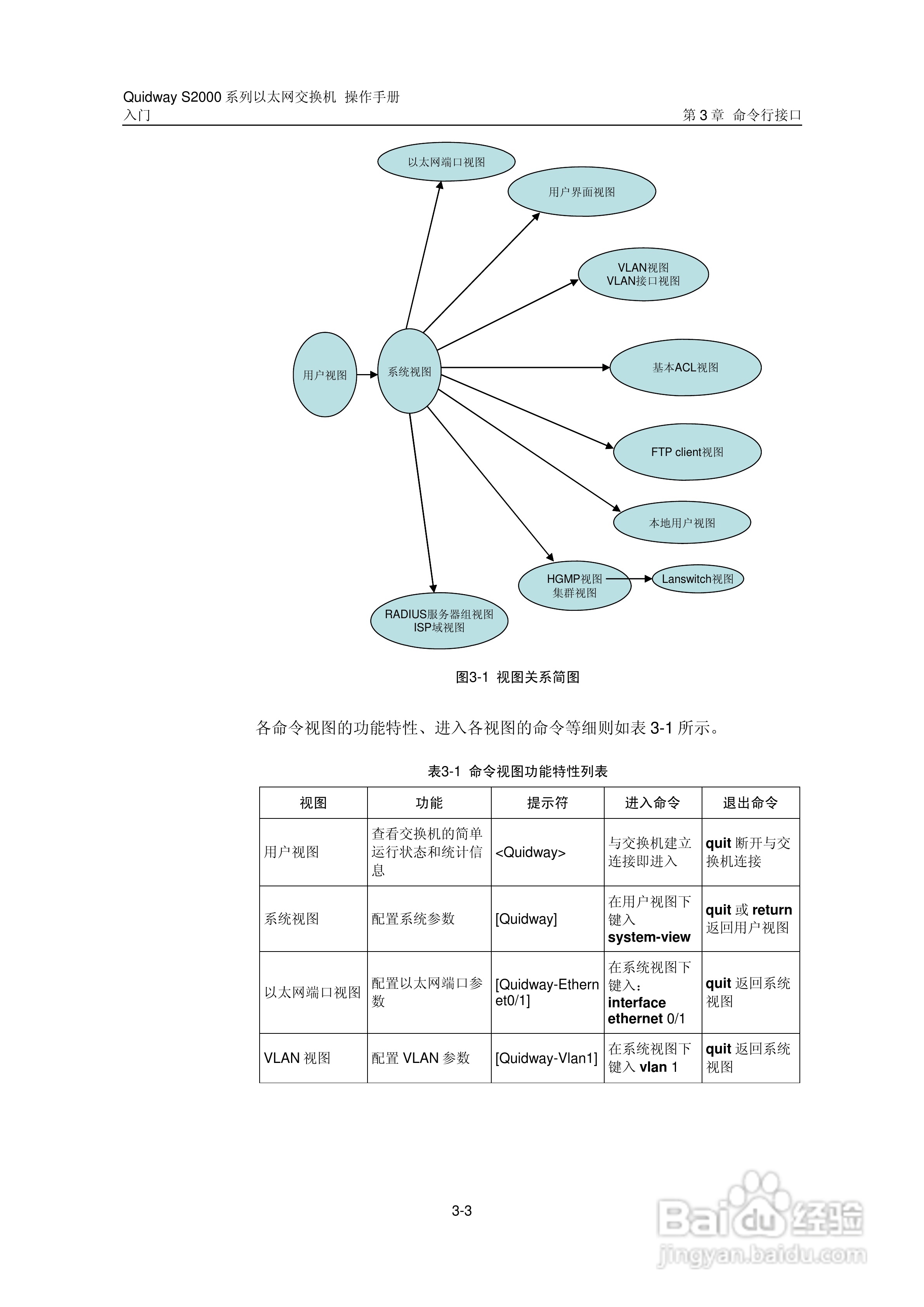 华三交换机S2000形说明书:[2]