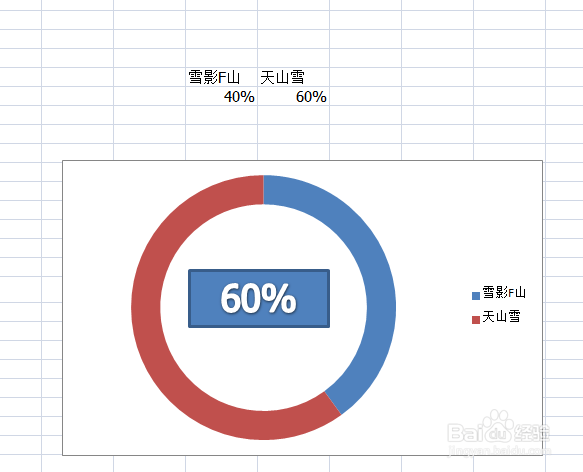 在EXCEL中怎样创建一个随数据变化的圆环比例图