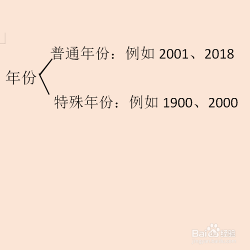 生活/家居 > 生活常識 1 首先把年份分成 普通年份和 整百年份.