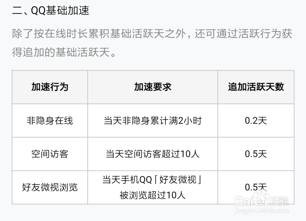 QQ快速升级的小窍门 教你快速把qq升级到太阳