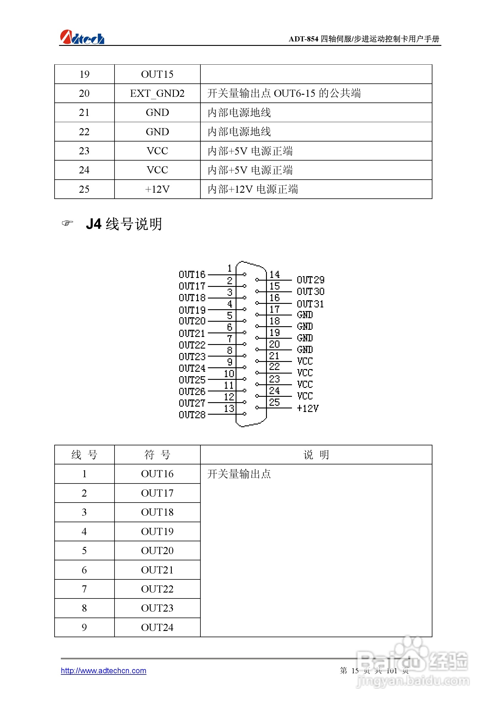 Adtech-众为兴ADT-854基于PCI总线的4轴运动控制卡说明:[2]