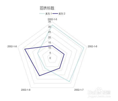 PPT雷达图如何显示数据