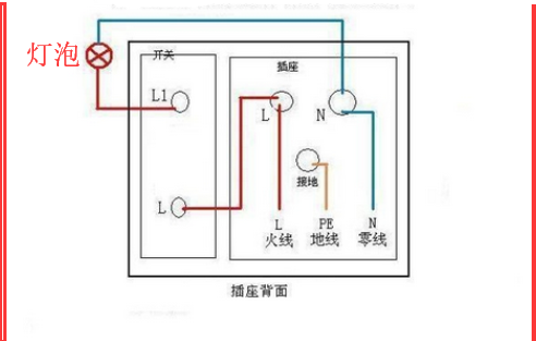 一根电线连着插座,中间接出一个灯泡,开关可以控制灯泡,怎么接,求教