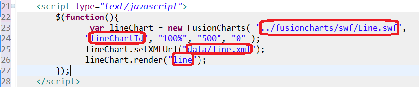 在MyEclipse下用FusionCharts制作2D折线图