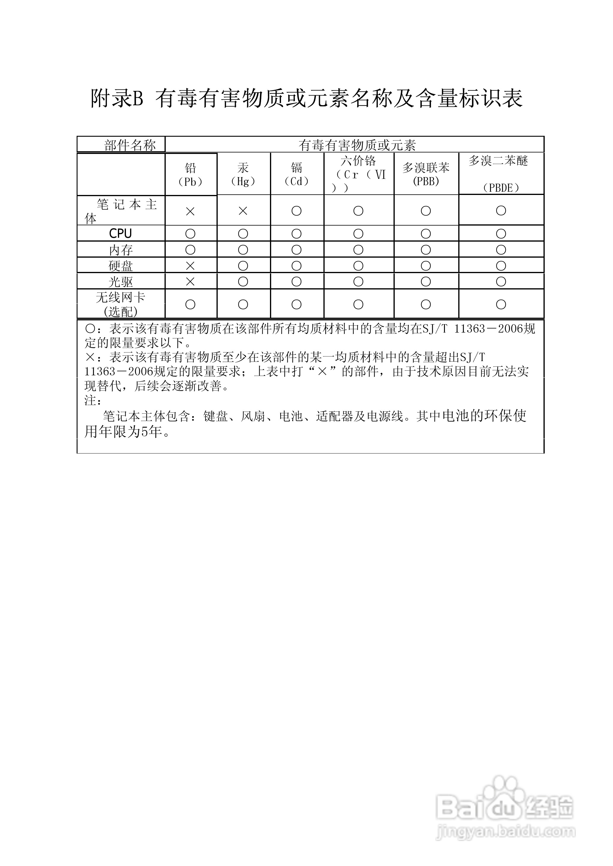 Founder方正A511V笔记本电脑使用说明书:[6]
