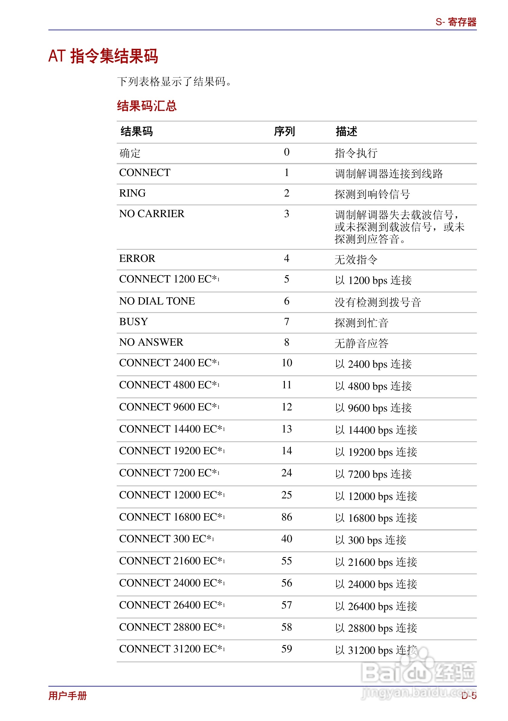 东芝Portege R200笔记本电脑使用说明书:[19]