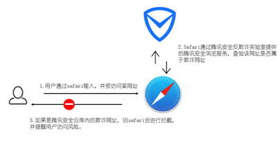 分享iOS11防手机骚扰5招
