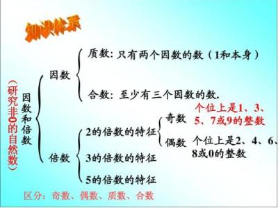 求200的因数有多少个所有因数的和是多少的公式方法