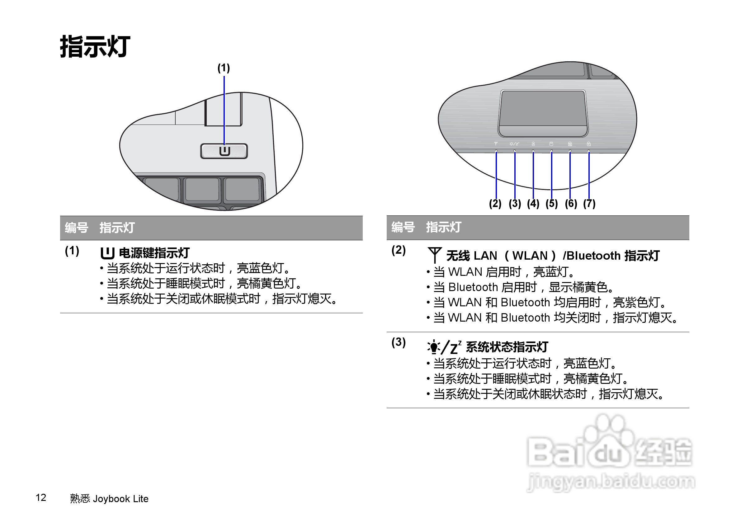 明基U121笔记本电脑使用说明书:[2]