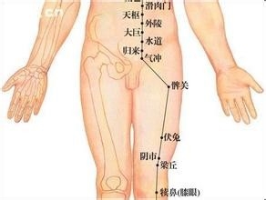 如何用口诀来识记人体穴位