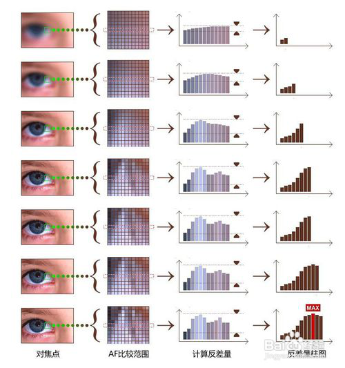 荣耀9快速对焦/相位/激光/反差/深度#潮机课堂#
