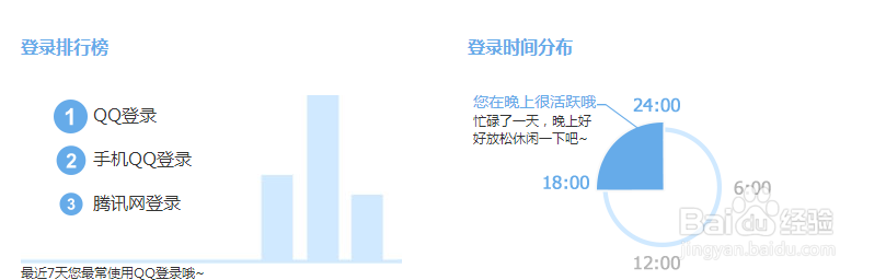 如何查看QQ在什么地方登录过