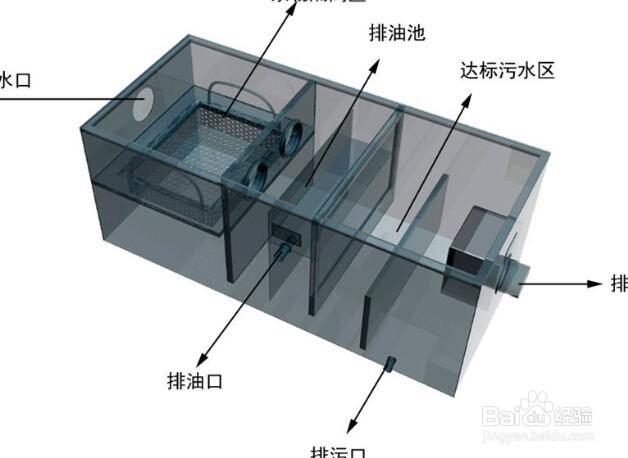 油水分离池图集图片