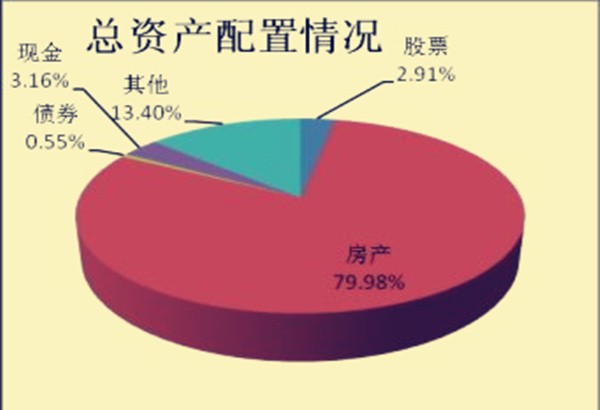 乙数是甲数的2/3,丙数是乙数的4/5丙数是甲数的几分之几