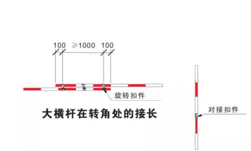 内脚手架搭设规范是怎样的，有没懂行的来指教一下