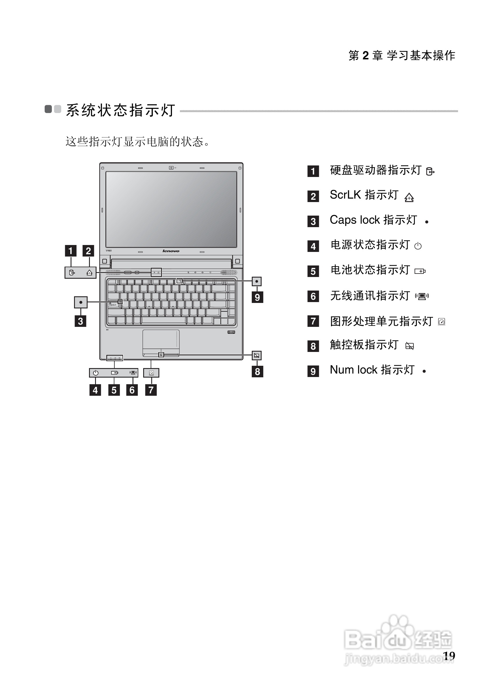 联想Lenovo V460笔记本电脑使用说明书:[3]