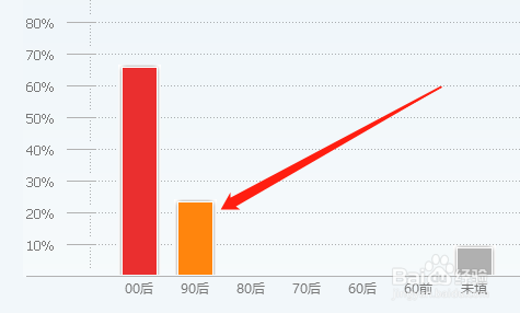 WIN版QQ如何查看好友年龄组成？