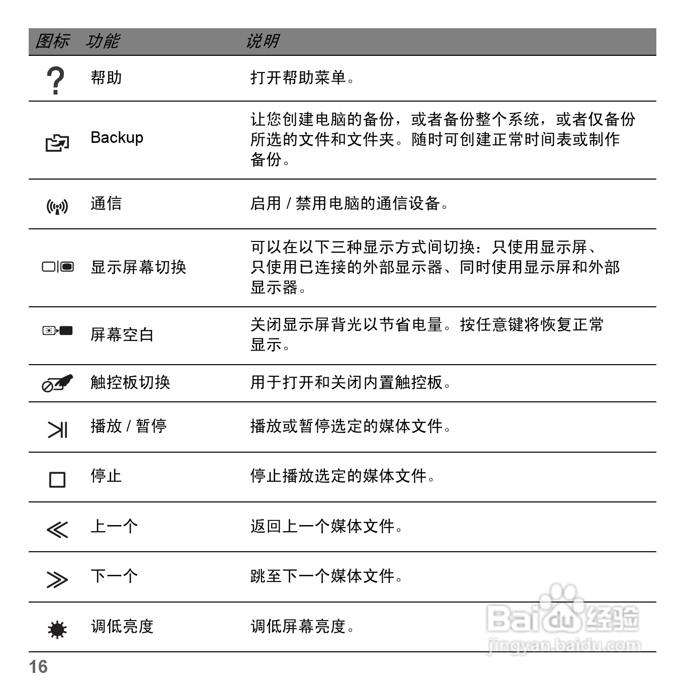 捷威Gateway VG50HC笔记本电脑使用说明书:[61]