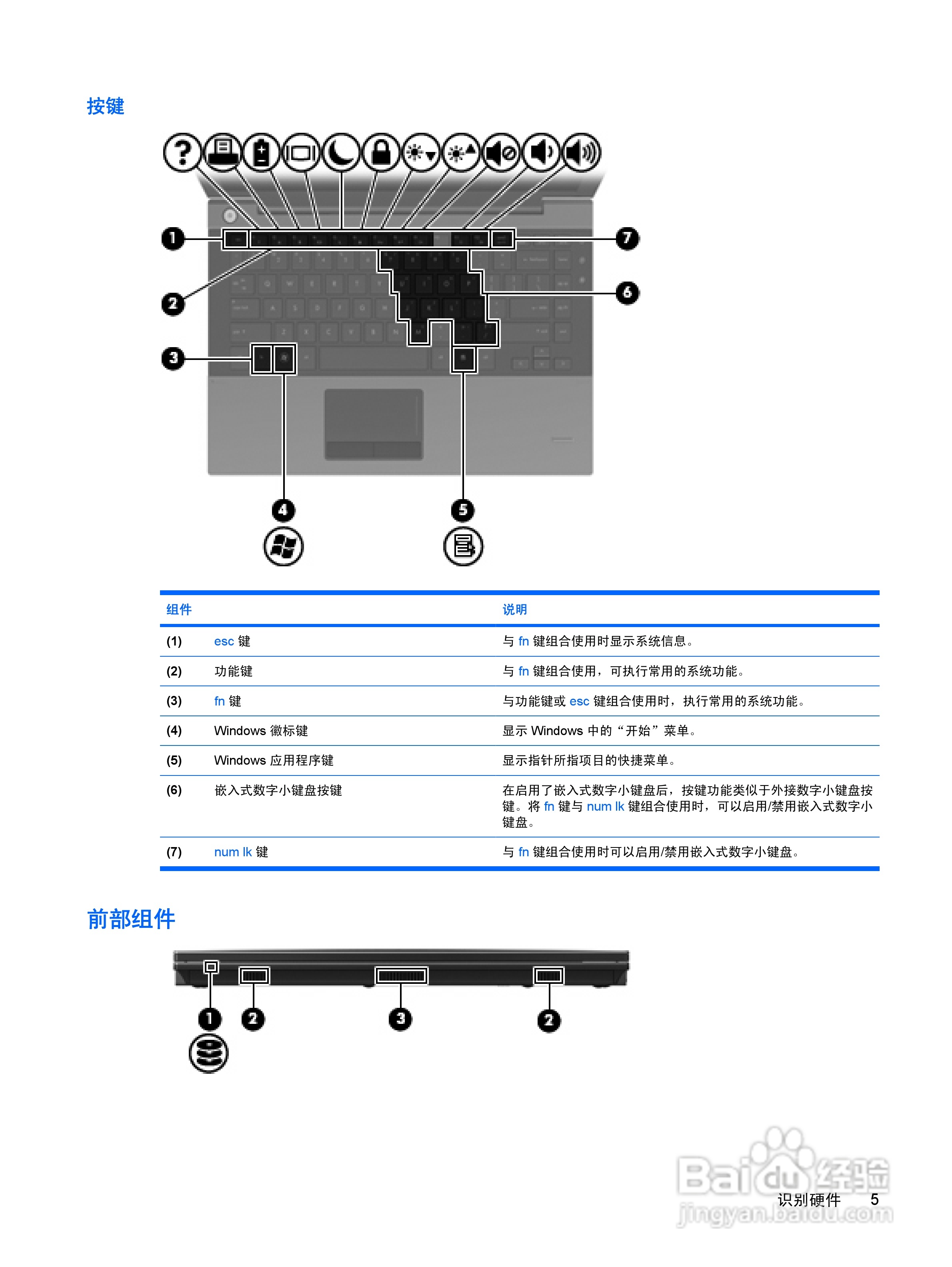 惠普(康柏) HP ProBook 5320m笔记本电脑说明书:[2]