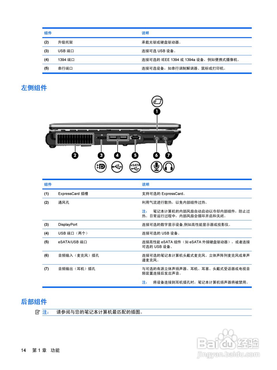 惠普(康柏) HP ProBook 6550b笔记本电脑说明书:[3]
