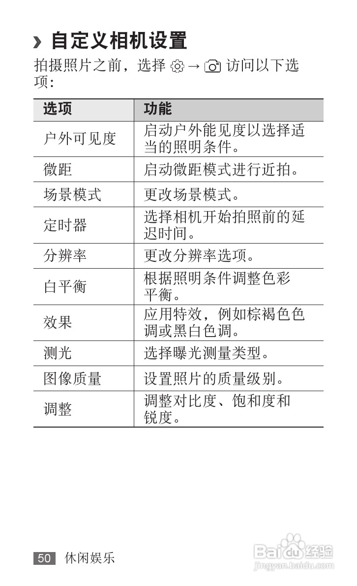 三星YP-G70EB平板电脑使用说明书:[5]