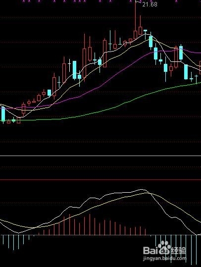 股票macd指标背离使用技巧