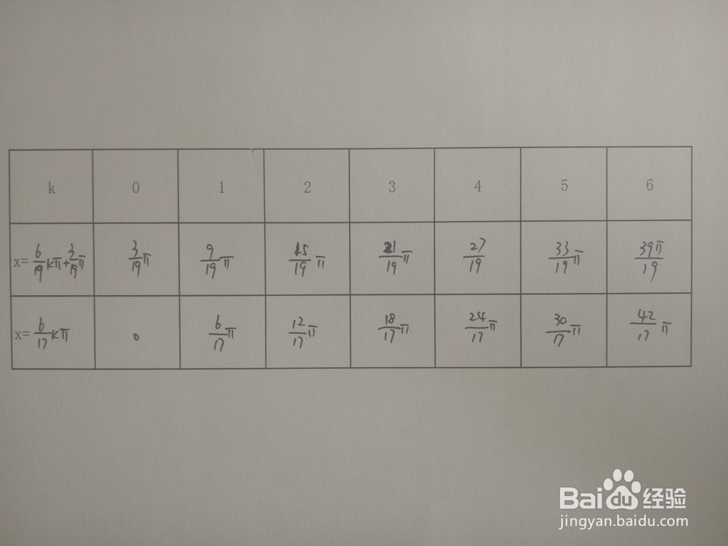 三角函数y1=sinx/3与y2=sin6x的交点