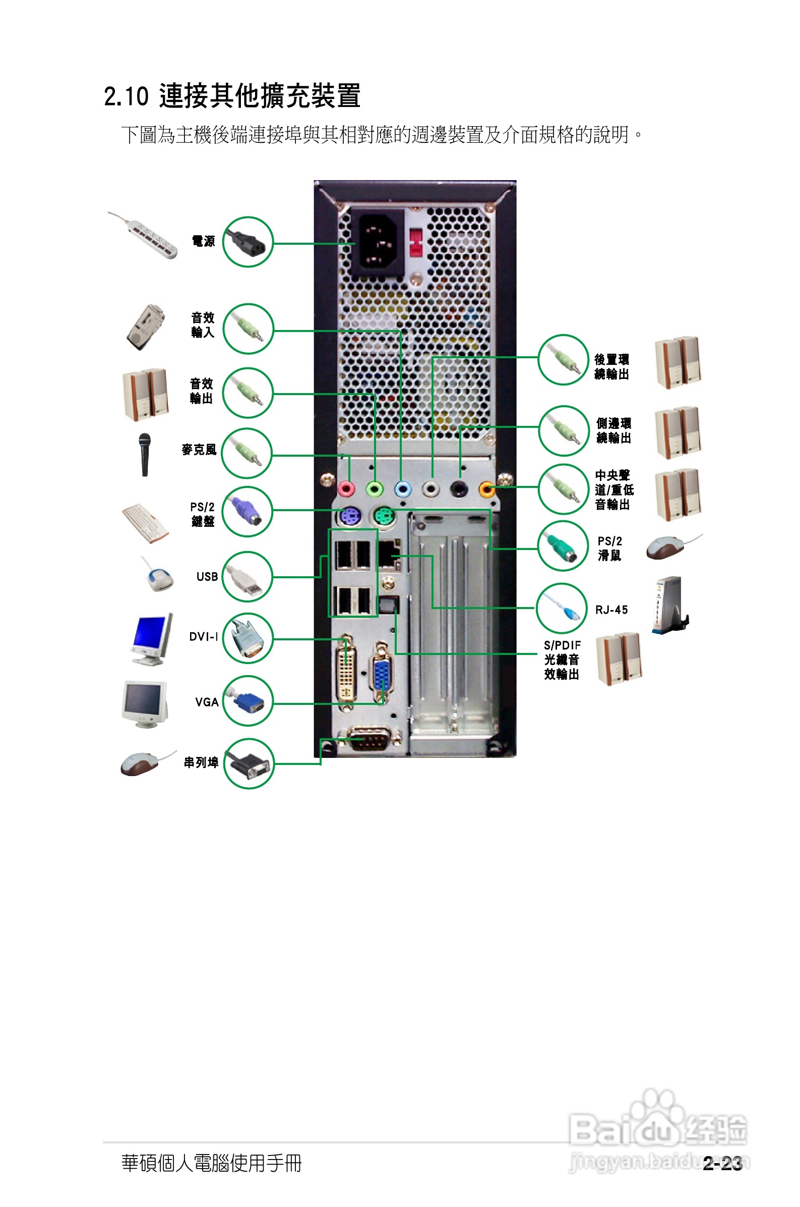 华硕P2-PH1人电脑使用手册:[4]