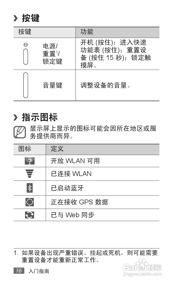 三星GALAXY Tab P7510 10.1平板电脑说明书:[2]