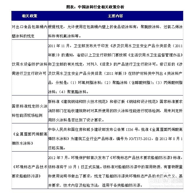 涂料行业发展前景趋势及投资策略分析