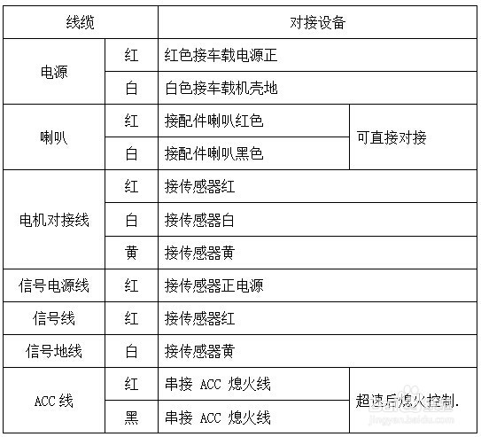 双宝叉车限速器使用说明