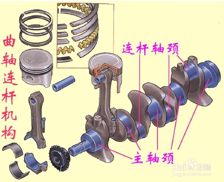曲柄连杆机构的组成及作用