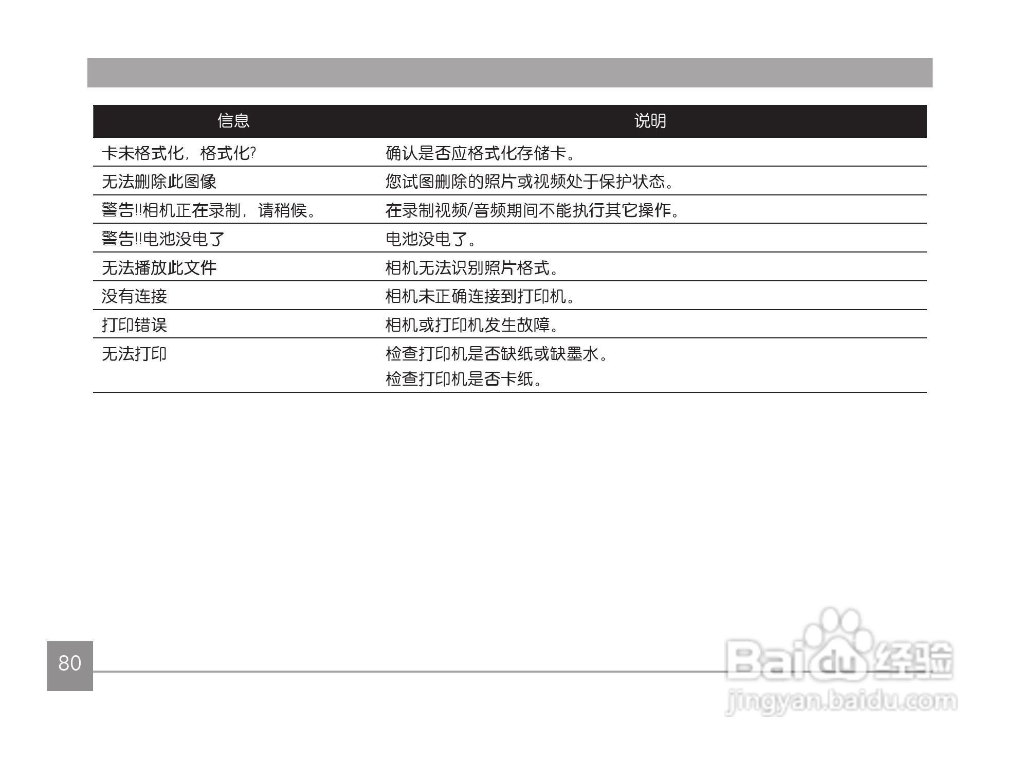 GE通用 J1456W数码相机说明书:[9]