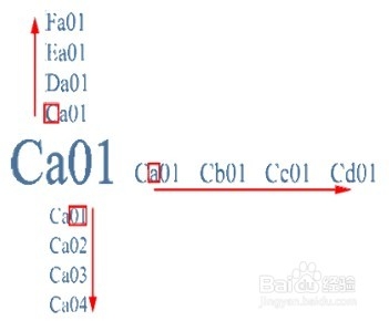 如何使用CAD文字递增功能