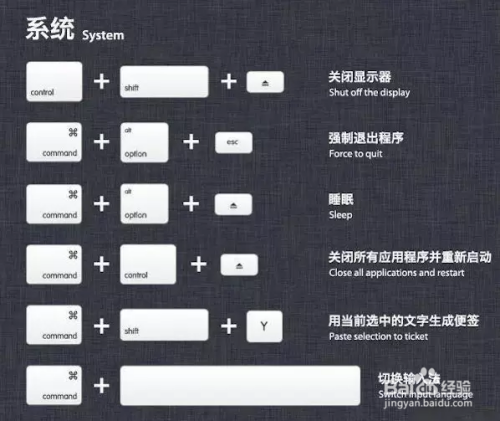 Mac快捷键的操作方法