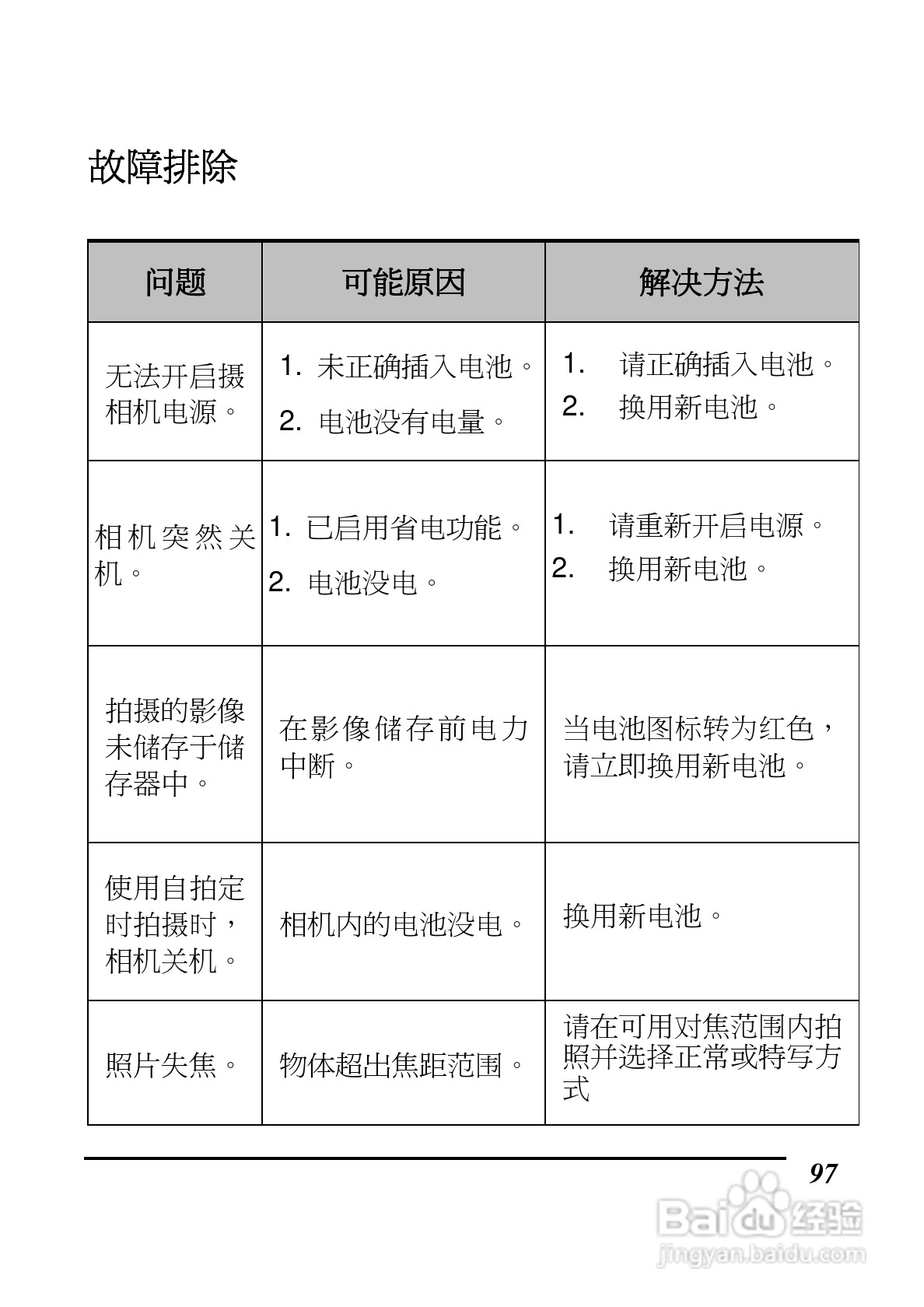 BenQ DV S21数码摄像机使用说明书:[10]