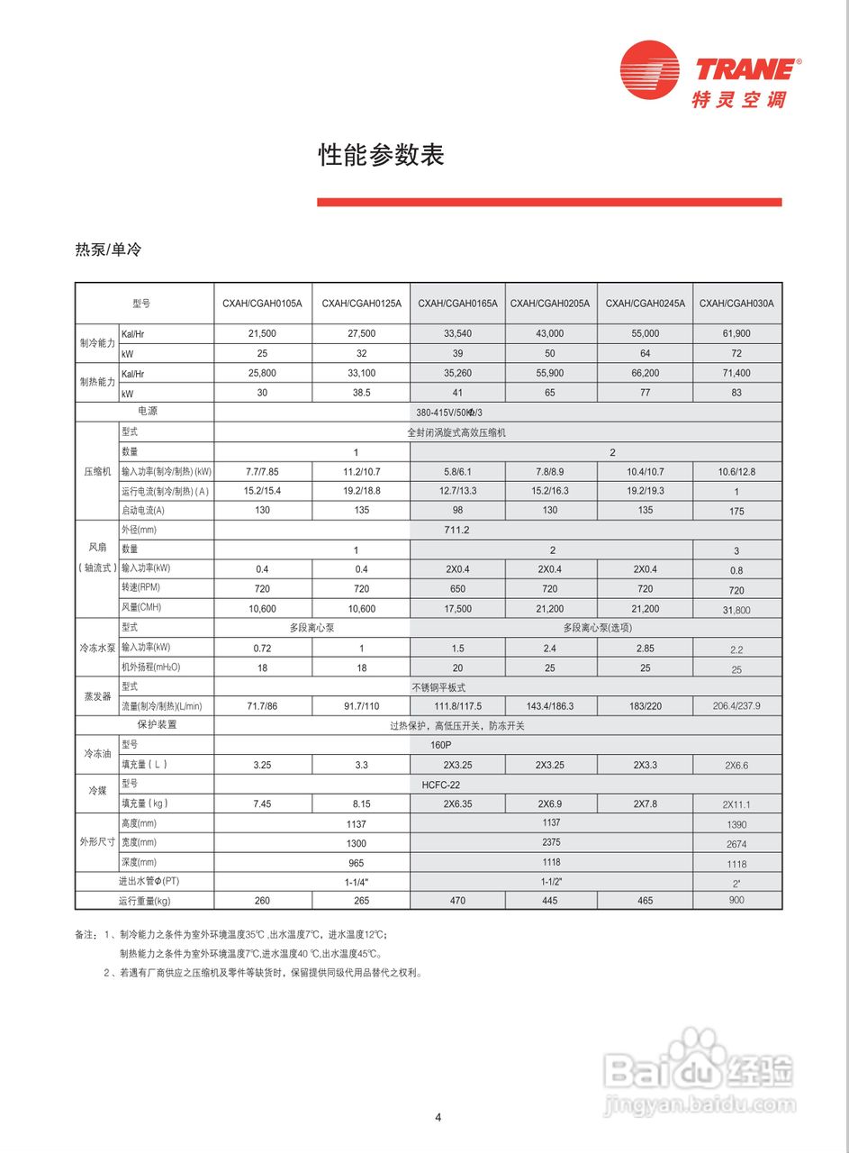 約克cgah030a中央空調說明書