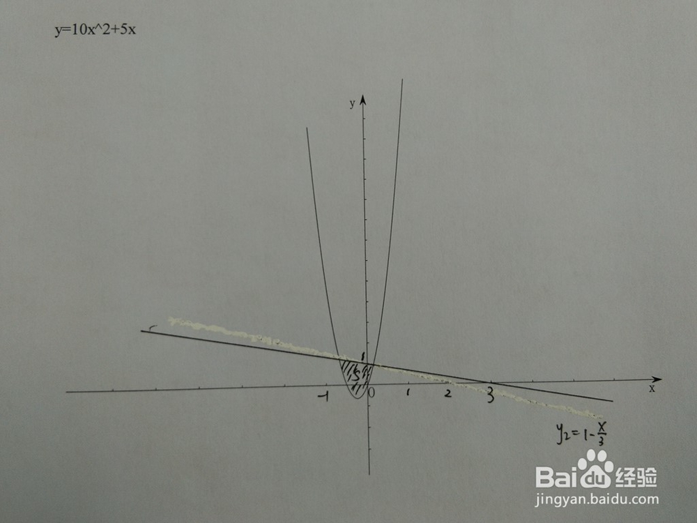 如何计算y=10x^2+5x与y=1-ax围成的面积
