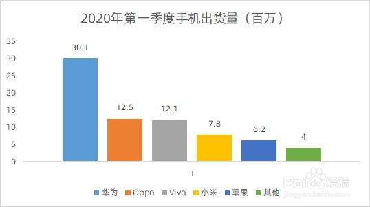 小米11手机发布时间