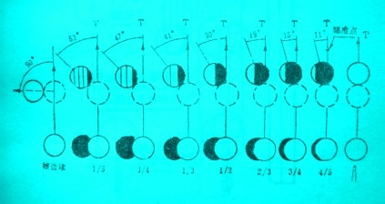 台球快速入门：[9]进球瞄准方法