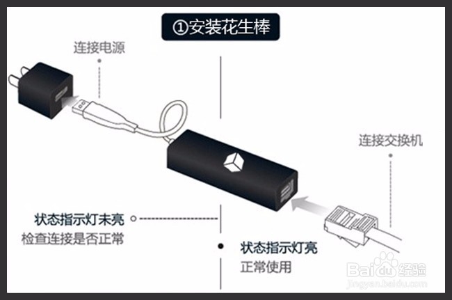 花生棒(端口映射)远程控制交换机方法详解