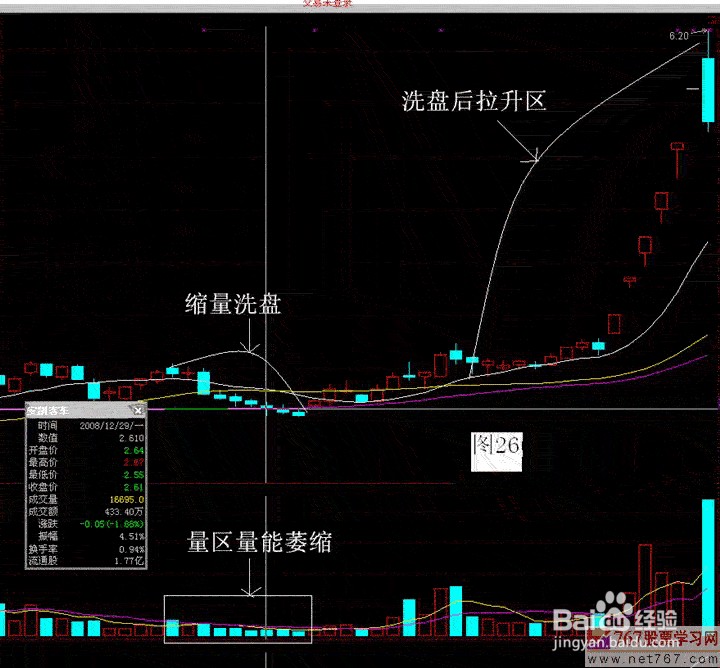 股票公式全解析：[32]条件选股的基本形态缩量